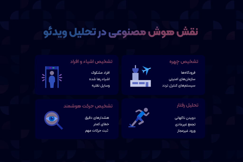 نقش هوش مصنوعی در تحلیل ویدیو