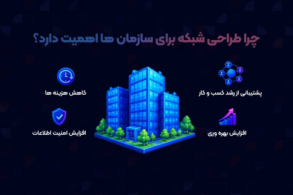 زیرساخت شبکه سازمانی امن و پایدار