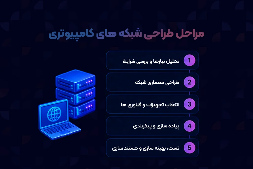 مراحل طراحی و پیاده سازی شبکه